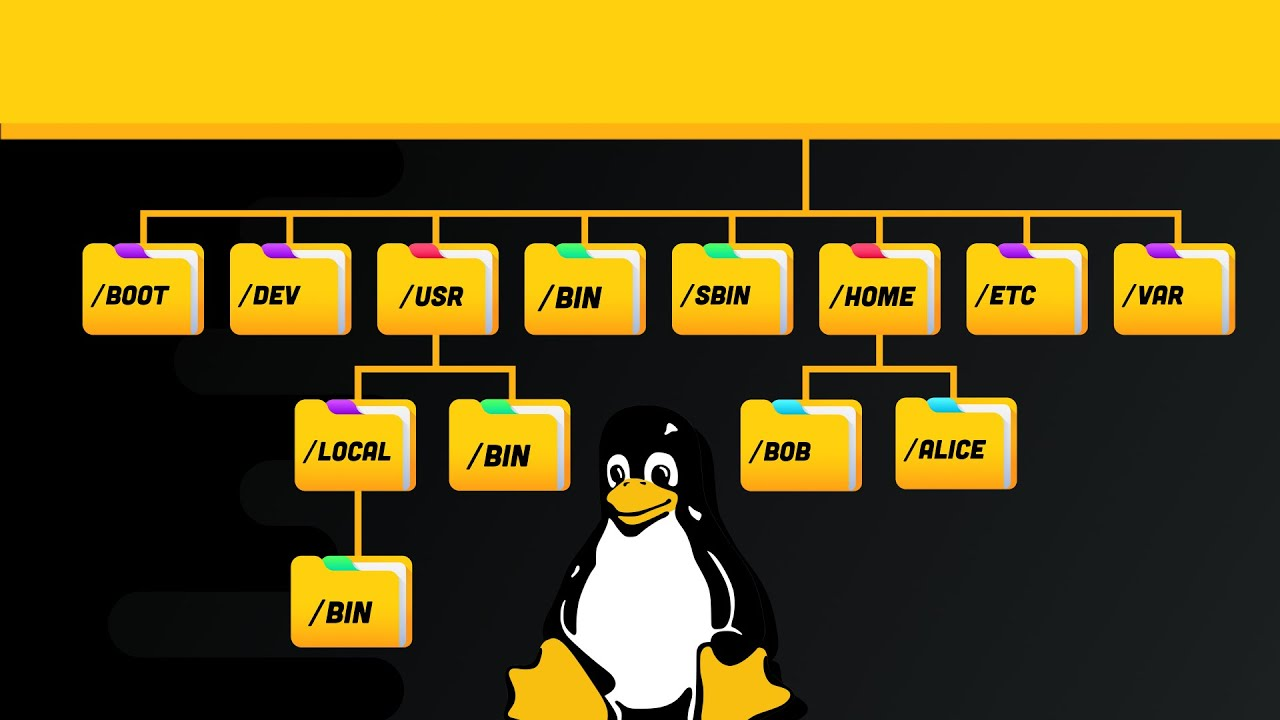 Linux File System