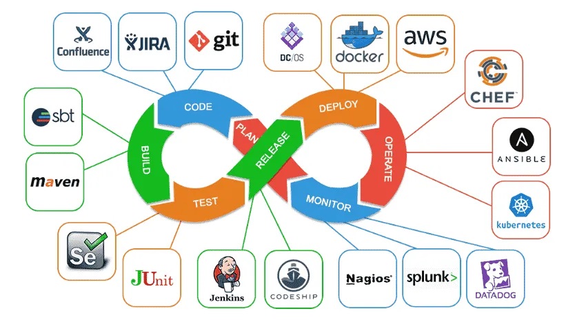 CI/CD (Continuous Integration and Continuous Delivery)