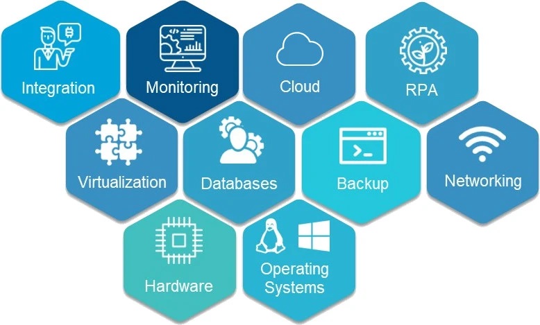 Server Administration 1