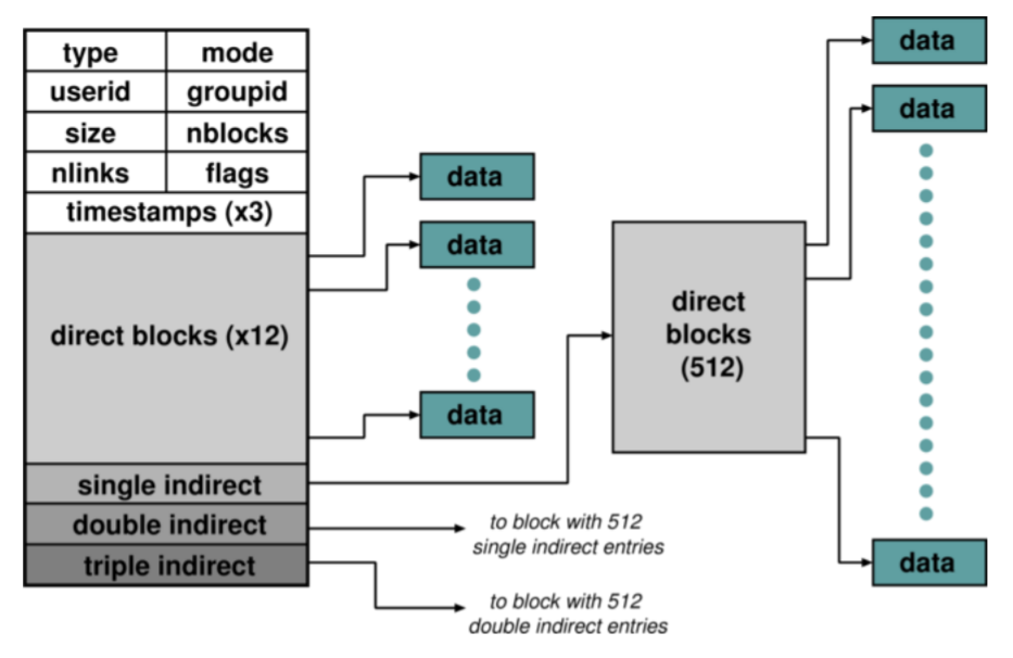 Linux File System - Technology starts here