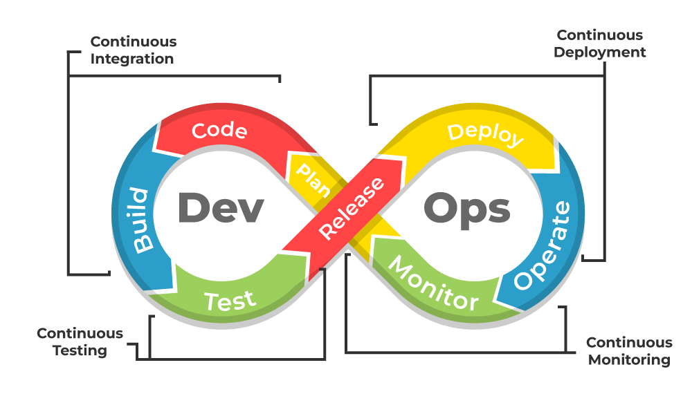 DevOps in 30 days